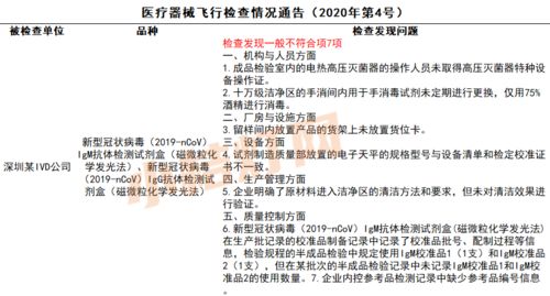 从严突查！一天摸排314家，启动为期三个月诊断测试产品质量大检查
